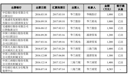 华兰股份曾票据融资违法，与一上市公司商号及商标同名 公司 第2张