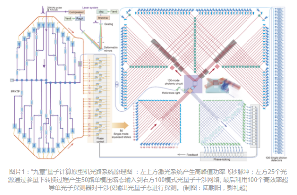 重大突破！中国科学家实现“量子霸权”!