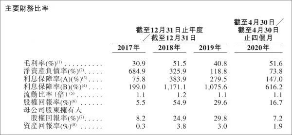 从上海滩到中国经济带 上坤地产的“十进制”成长-一点财经