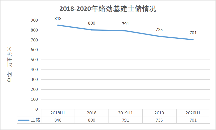 千亿资产路劲掉队 单伟豹无心恋战地产圈？-一点财经