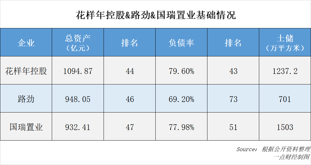 千亿资产路劲掉队 单伟豹无心恋战地产圈？-一点财经