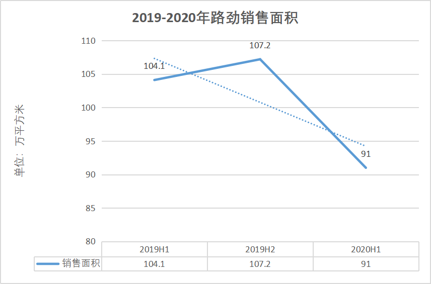 千亿资产路劲掉队 单伟豹无心恋战地产圈？-一点财经