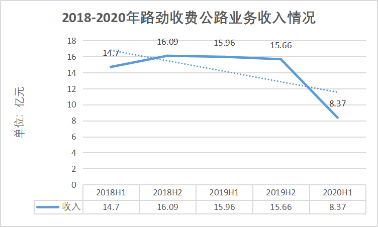 千亿资产路劲掉队 单伟豹无心恋战地产圈？-一点财经