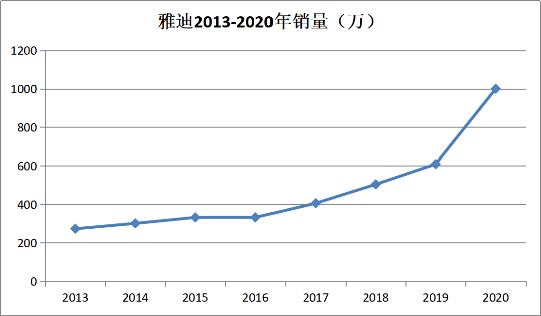 起底“年销量1000万台”背后的品牌智慧-一点财经