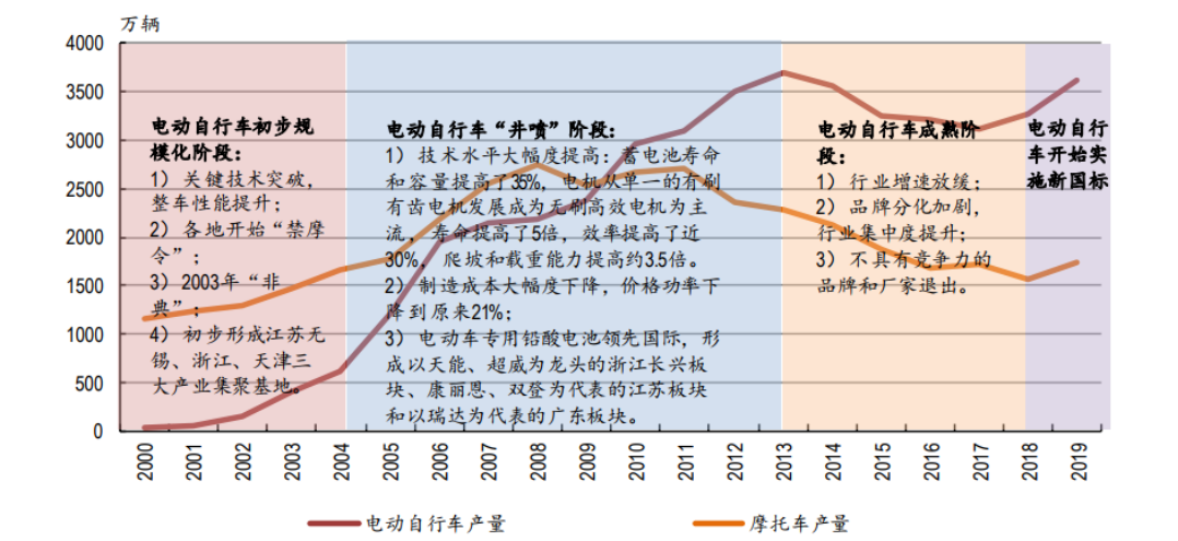 起底“年销量1000万台”背后的品牌智慧-一点财经