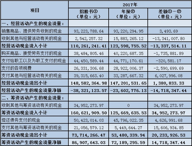 紫光照明核心技术人员持股同业公司，大客户莫名消失 公司 第4张