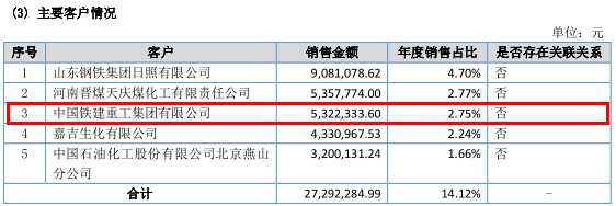 紫光照明核心技术人员持股同业公司，大客户莫名消失 公司 第5张