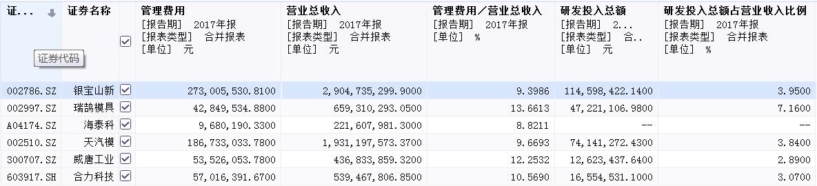 宁波方正招股书信披出错，实控人退股留下“一地鸡毛” 公司 第2张