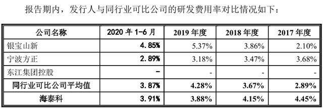 宁波方正招股书信披出错，实控人退股留下“一地鸡毛” 公司 第4张