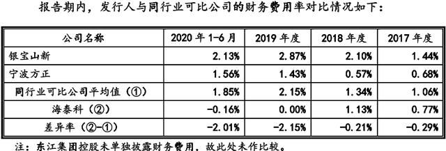 宁波方正招股书信披出错，实控人退股留下“一地鸡毛” 公司 第5张