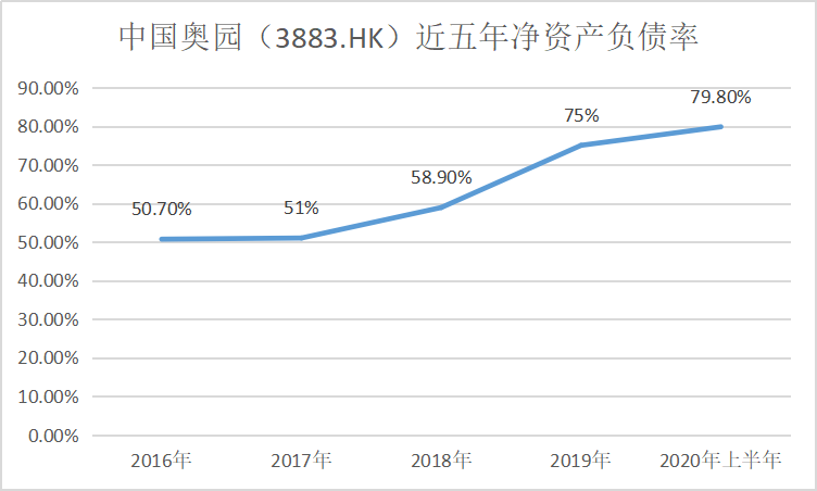 变局之下的应变：中国奥园的“三级”推进增长-一点财经