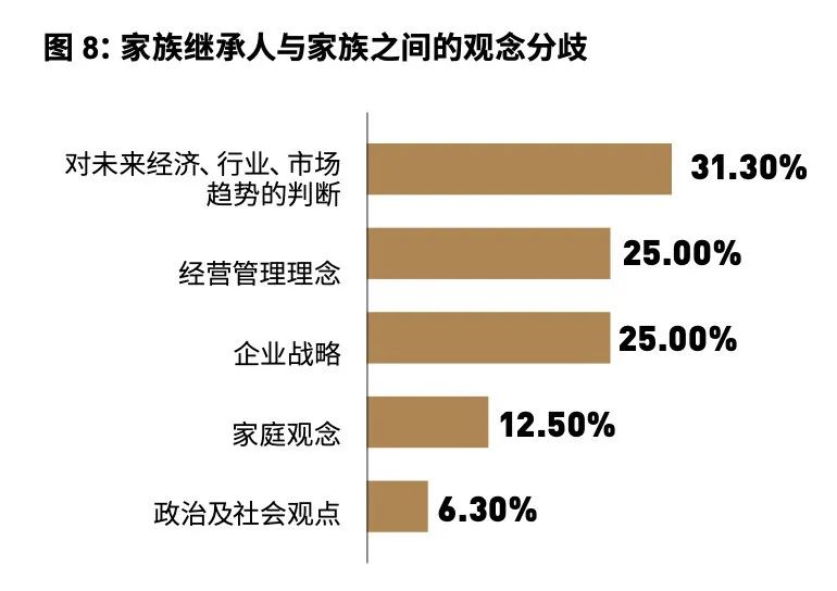 “一亿小目标”背后，超富人群家族传承“痛”与“解”