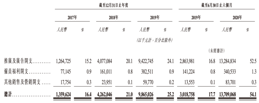 快手：成也辛巴，败也辛巴-一点财经