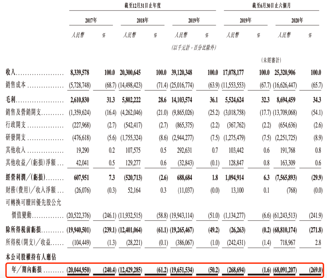 快手：成也辛巴，败也辛巴-一点财经