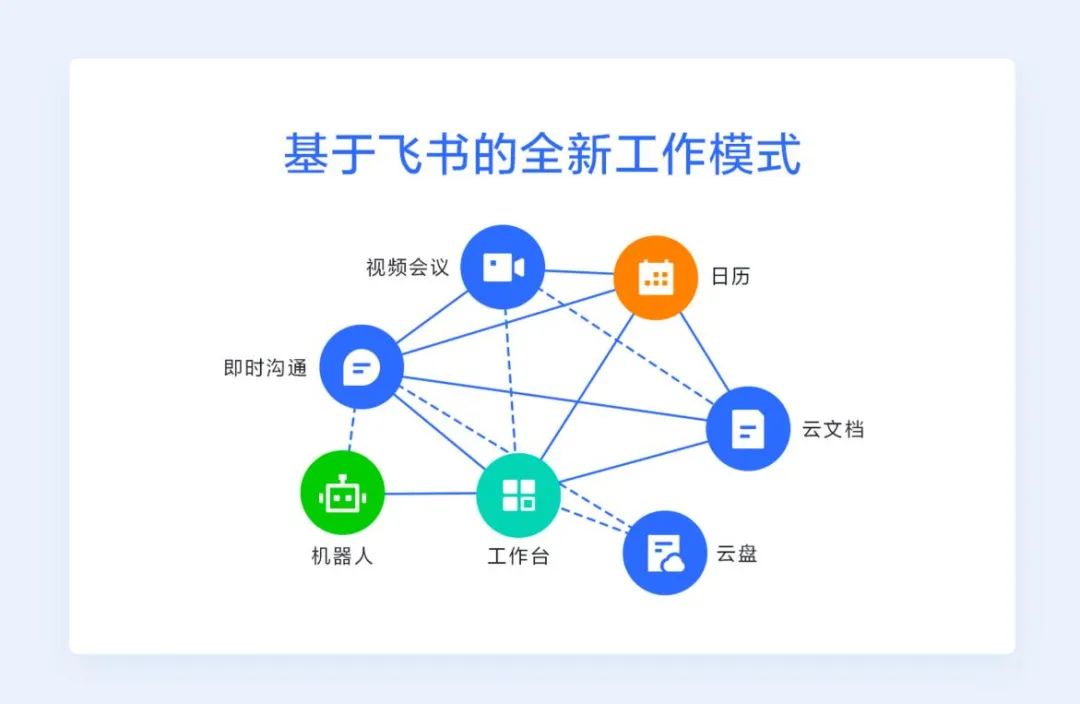 为什么说“好用”的飞书是中国办公软件的新变量？-一点财经