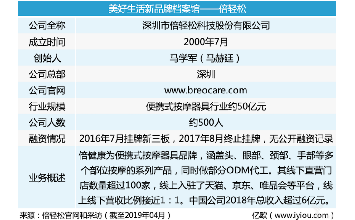 倍轻松招股书与公开信息存异，信披或有重大遗漏 公司 第4张-壹财信