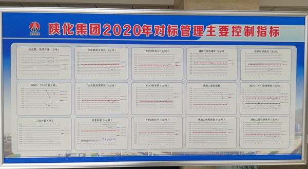 陕化公司：“四个注重”显特色 全面对标添动力