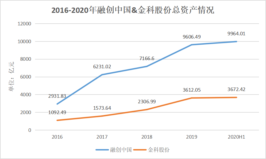 “神隐”的黄红云 看不清的金科股份-一点财经