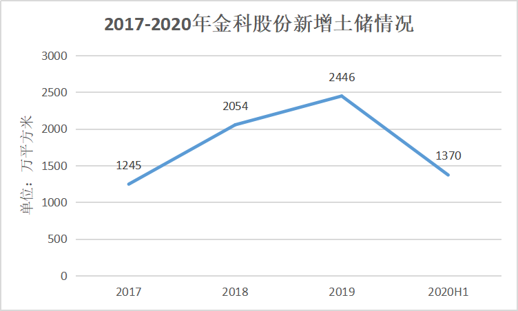 “神隐”的黄红云 看不清的金科股份-一点财经