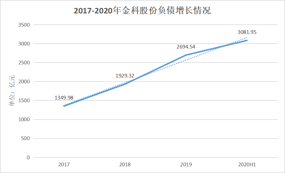 “神隐”的黄红云 看不清的金科股份-一点财经