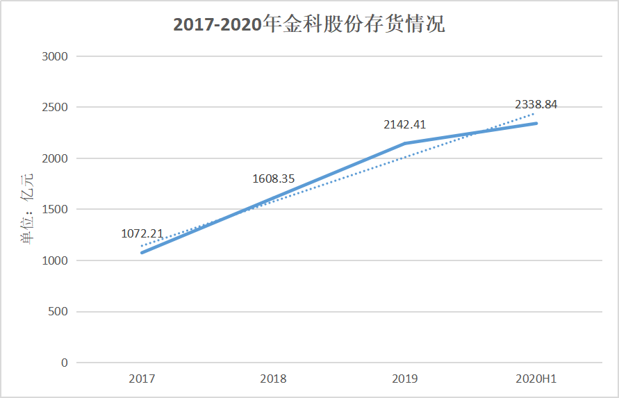 “神隐”的黄红云 看不清的金科股份-一点财经