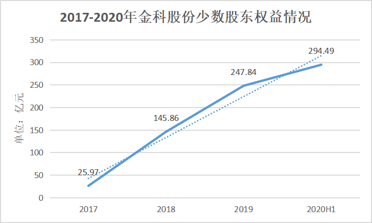 “神隐”的黄红云 看不清的金科股份-一点财经