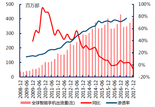 2020 中国手机的喋血江湖