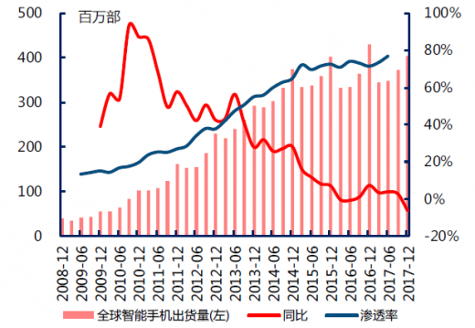 2020 中国手机的喋血江湖-一点财经