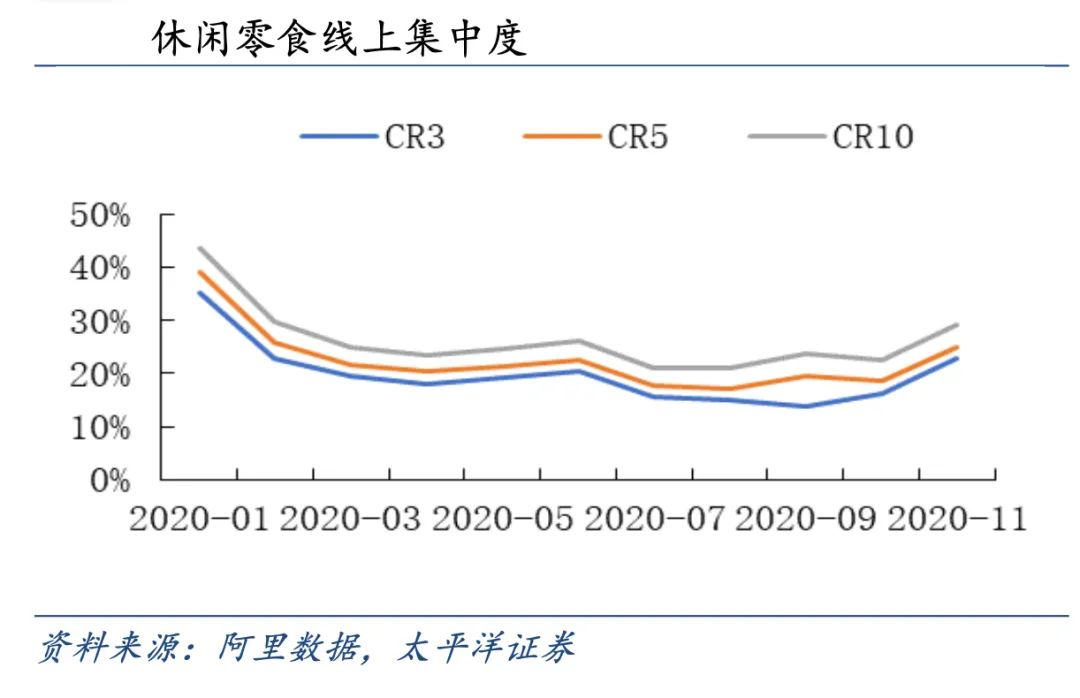 市值腰斩，三只松鼠还有未来吗？-一点财经