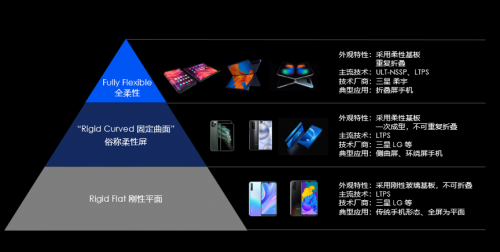 柔宇能助燃中国屏技术逆袭之火吗？-一点财经