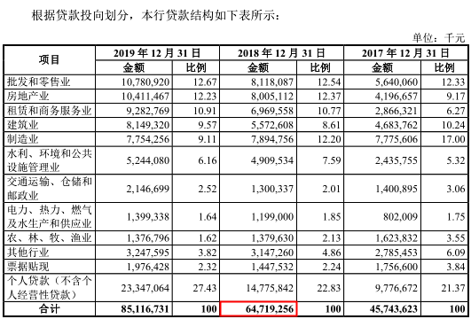 重庆三峡银行信披问题被关注，关系户成放贷大户 公司 第2张