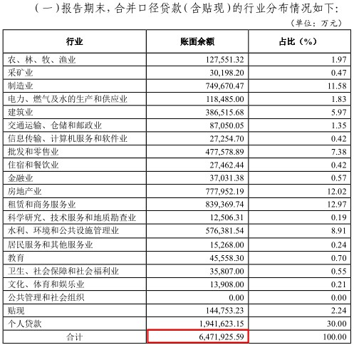 重庆三峡银行信披问题被关注，关系户成放贷大户 公司 第3张