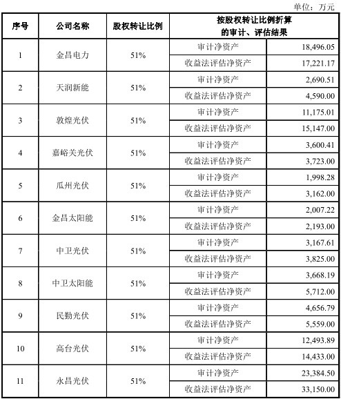 浙江新能靠并购壮门面、上网电量超总量、项目投资现三版本 公司 第2张