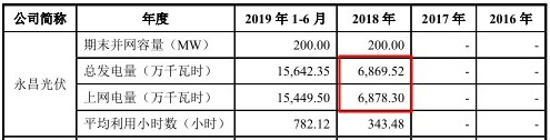 浙江新能靠并购壮门面、上网电量超总量、项目投资现三版本 公司 第3张