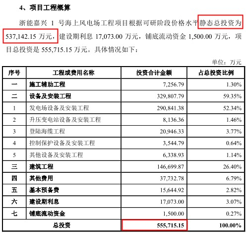 浙江新能靠并购壮门面、上网电量超总量、项目投资现三版本 公司 第4张