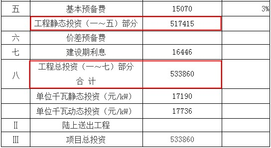 浙江新能靠并购壮门面、上网电量超总量、项目投资现三版本 公司 第6张