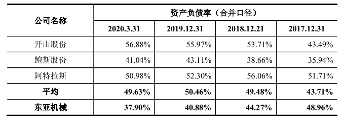 东亚机械二进宫：曝出纳税对赌协议，违法未整改屡被强制执行 公司 第2张