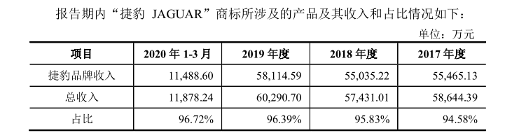 东亚机械二进宫：曝出纳税对赌协议，违法未整改屡被强制执行 公司 第3张