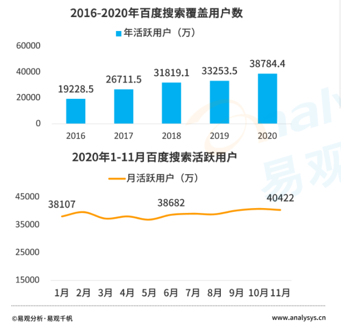 百度营销重构商业场-一点财经