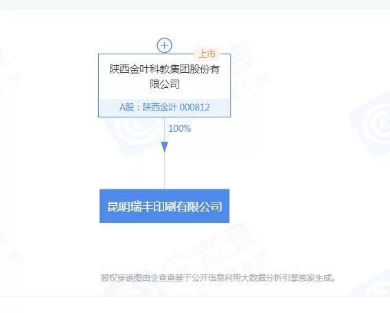 被指关联交易利益输送，揭秘“现金奶牛”西安明德理工学院背后的“资本玩家”