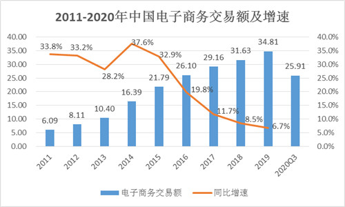 2020年中国互联网行业发展回顾