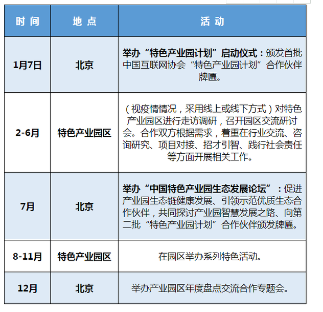 用“数字”密匙开启产业园 “智慧”之路 --深度解析中国互联网协会“特色产业园计划”