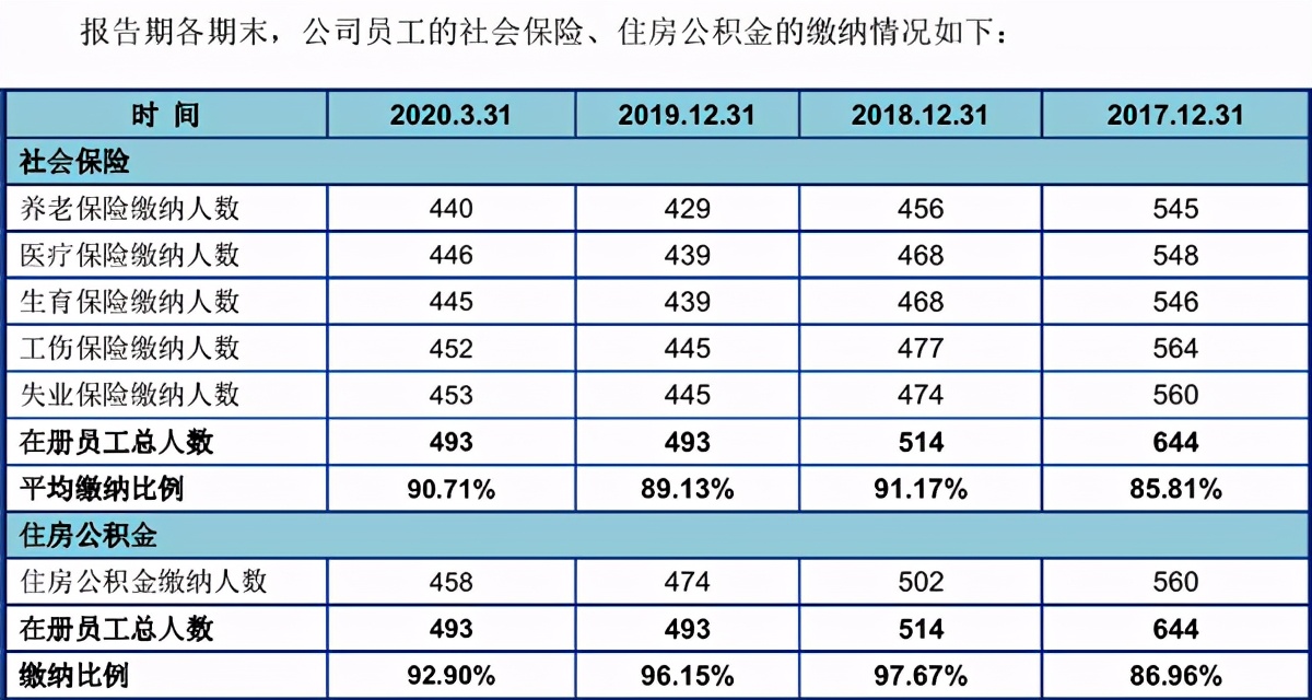 美庐生物数据打架千奇百怪，募投项目疑用现有设备圈钱 公司 第2张