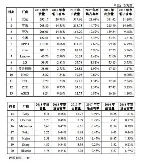 2020，手机厂商“梦碎”何处？-一点财经