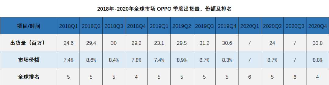 2020，手机厂商“梦碎”何处？-一点财经