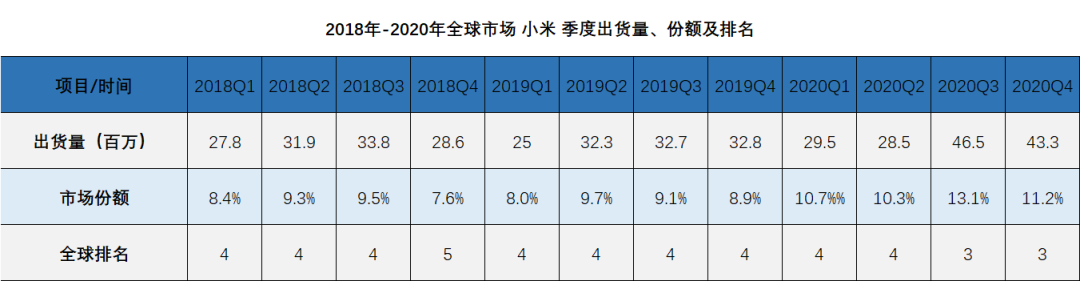 2020，手机厂商“梦碎”何处？-一点财经