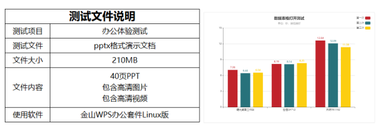 主流国产工作站横评，曙光新品以领先性能全方位占先