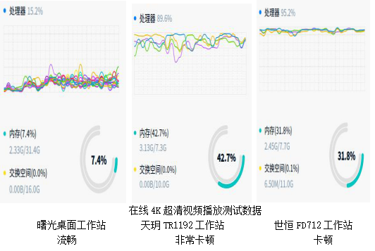 主流国产工作站横评，曙光新品以领先性能全方位占先