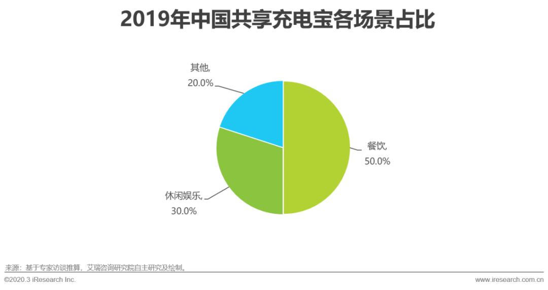 共享充电冲刺IPO，是水到渠成还是末日狂欢？-一点财经