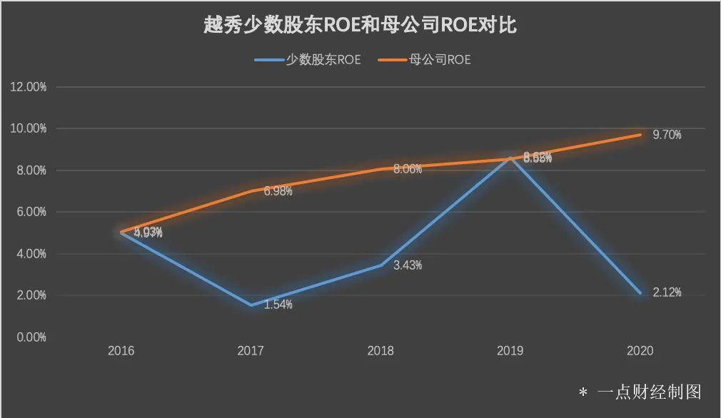 “零踩线”的越秀地产真的美好吗?-一点财经